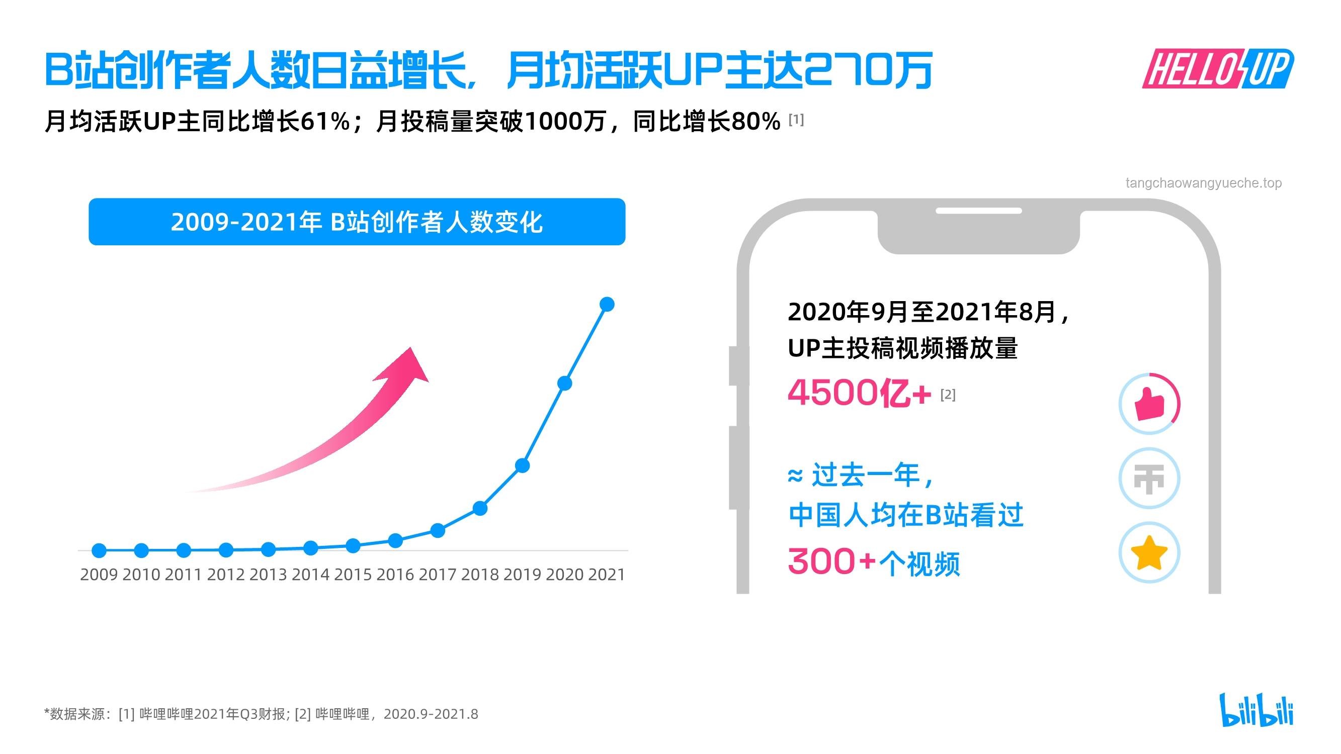 B站终于开窍了：掌握高效浏览与创作技巧的实用指南